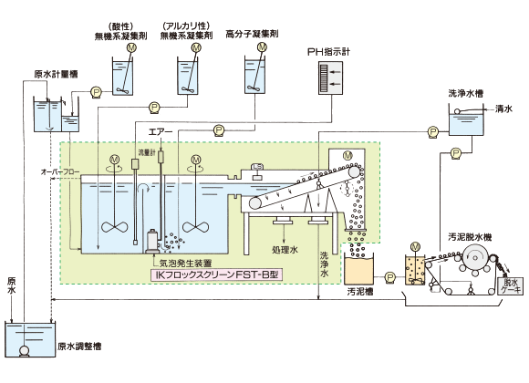 IKフロックスクリーン