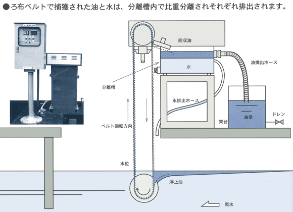 IKオイルスキマー