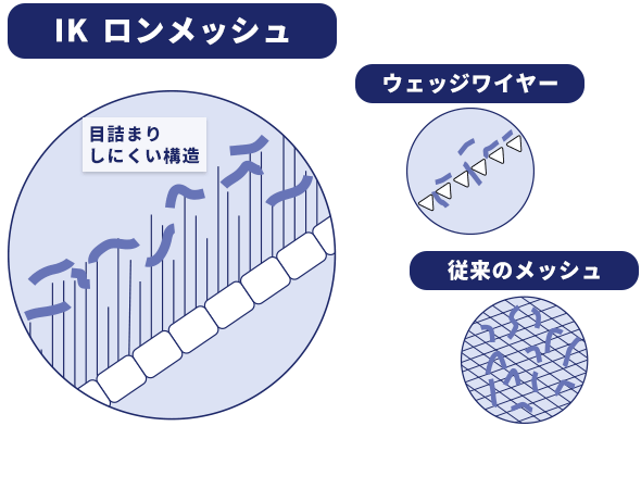 SS除去イメージ