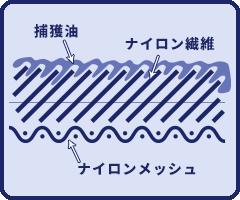 浮上油回収イメージ