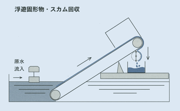 IKロンメッシュスクリーン LSH型