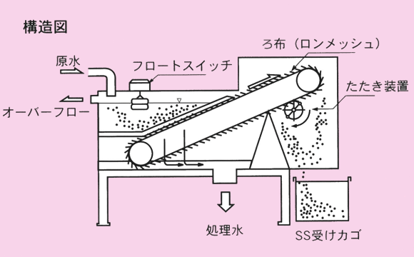 IKスクリーンスキマー